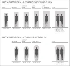 Exped SIM Comfort 5 LW Zelfopblazende Slaapmat -KampGear Winkel 1808 1900 exped afmetingen